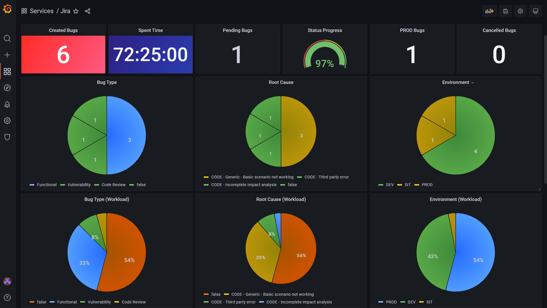 Jira dashboard preview