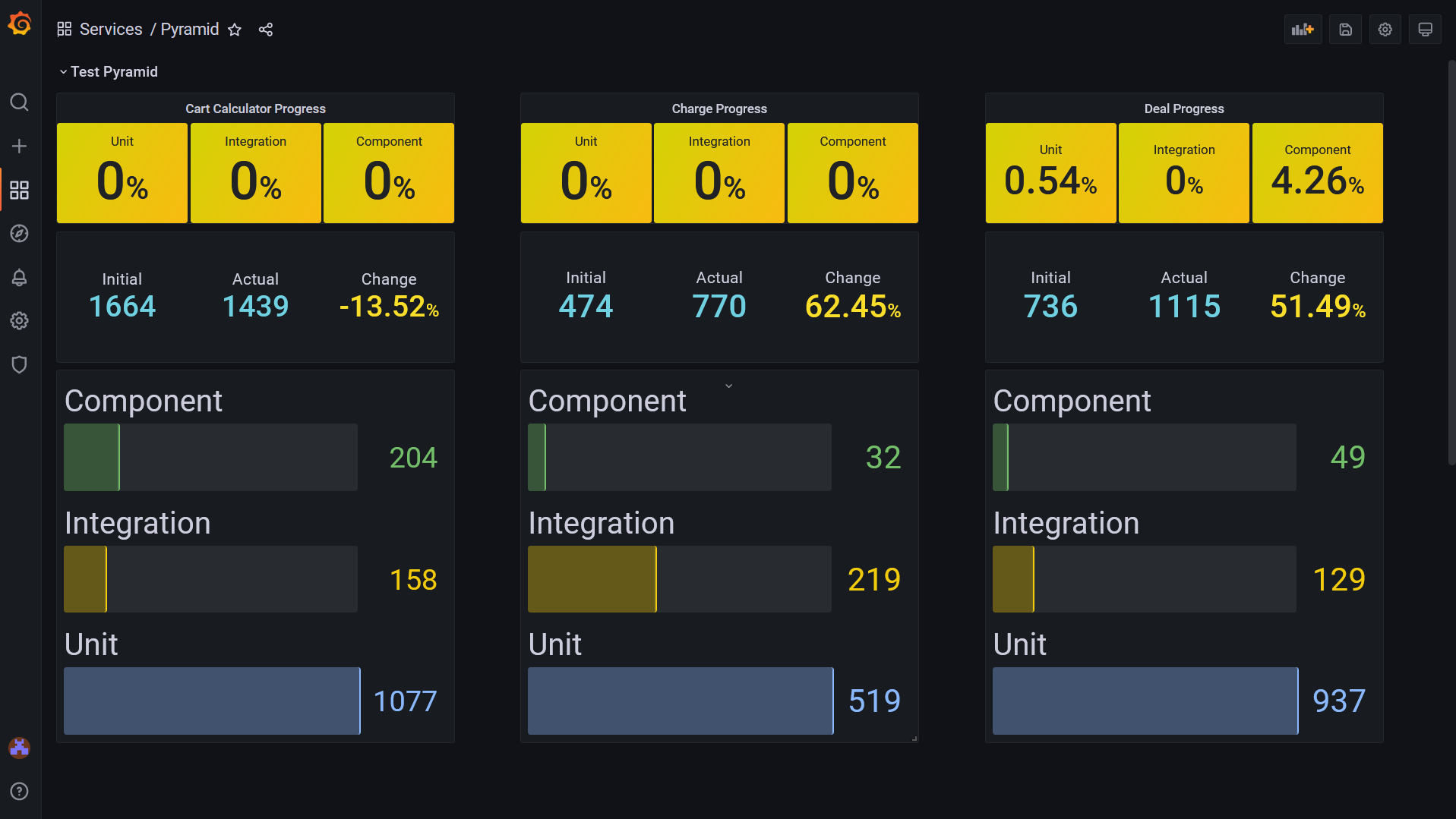 Pyramid dashboard preview
