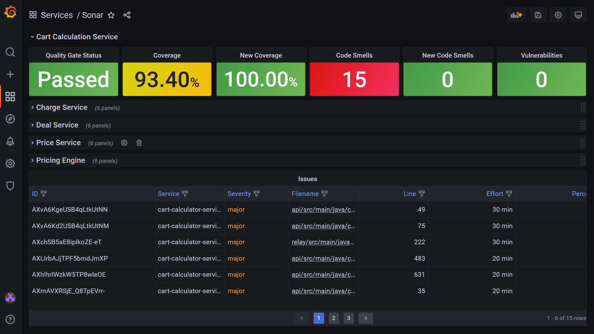 Sonar dashboard preview